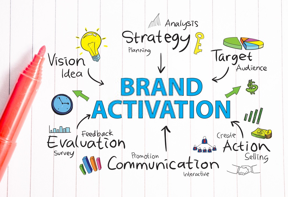 c2 - Companies' Branding Comes First, So Find Out What They're All About