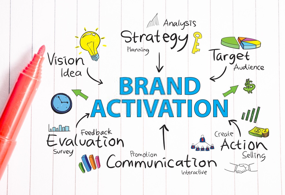 Companies' Branding Comes First, So Find Out What They're All About c2 - Companies' Branding Comes First, So Find Out What They're All About